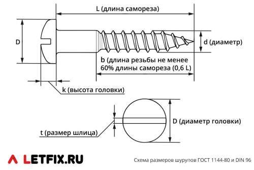 Шуруп шестигран. гл. остр. 3,5х20