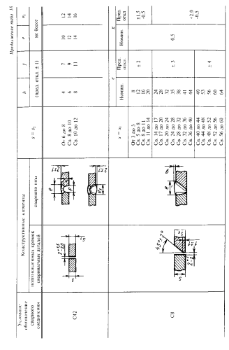 Соединитель МС-3-30В/В (14 кг, 45•,90•,135•, вкл/выкл) уп.36/6