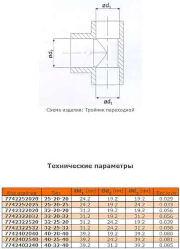 Тройник ПП вн. рез 20-1/2"-20 РТП