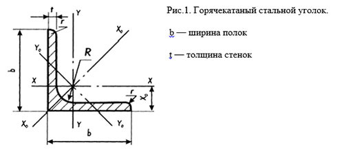 Уголок равн 80х80х100х2 KUR 80х80-100