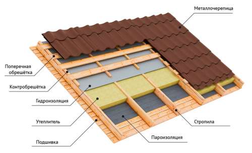 Плита OSB-3, 2500х1250х12мм