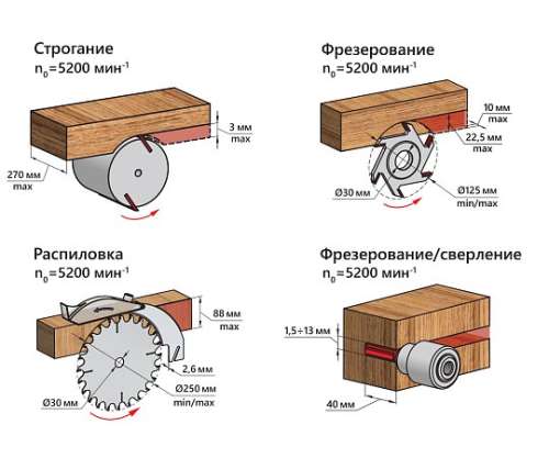 Станок деревообрабат. ST-2200 СТИНКО WOODKRAFT